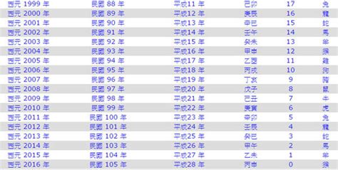 49年次屬什麼|民國49年是西元幾年？民國49年是什麼生肖？民國49年幾歲？